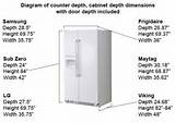 Double Wide Refrigerator Dimensions Images