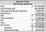 How To Calculate Dividends From Income Statement Pictures