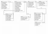 Er Diagram For Online Food Ordering System