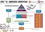 Images of Itil Version 3 Certificate In It Service Management