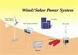 Wind Power System Pictures