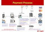 Photos of Wu Payment System