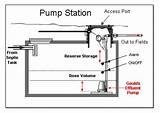 Pumping Station Diagram Pictures