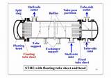 Heat Exchanger Bonnet Images