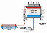 Photos of Cooling Tower Diagram