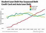 Images of What Are Current Auto Loan Rates For Good Credit