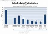 Images of Bullying In Schools Statistics 2017
