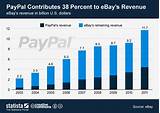 Paypal Revenue Photos