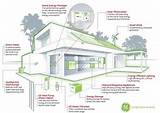 Energy Efficient Hvac System Design Pictures