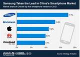 Images of Smartphone Market Share 2017 China