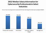 Pictures of Security Systems Jobs Salary