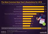 New Year S Resolutions Success Rate Images