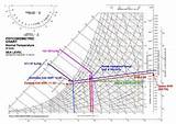 Pictures of Evaporative Cooling Psychrometric Chart