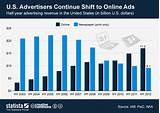 Online Ad Revenue Pictures