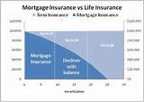 Mortgage Insurance Images