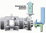 Entrained Air In Centrifugal Pumps