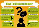 Who Are The Best Mortgage Lenders For Bad Credit Photos