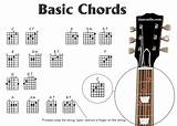 How Hard To Learn Guitar Pictures