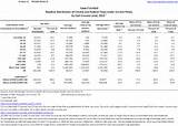 Online Tax Tables 2016 Photos