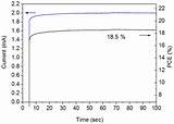 Solar Cell Power Output