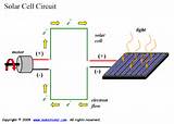 Images of What Is Solar Cell