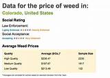 Images of What Is The Cost Of Marijuana In Colorado