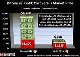 Cost Of One Bitcoin Pictures