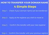 How To Transfer A Domain Name To Another Host Images