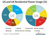 How Much Electricity Does The Average Home Use Pictures