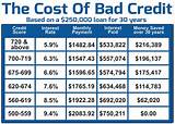 Photos of Average Cost Of Credit Repair Services