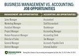 Careers For Business Management And Administration