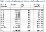 What Is The Average Mortgage Payment In The Uk