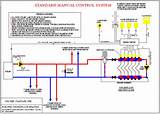 Images of Underfloor Heating System Design
