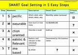 Smart Goals Examples For University Students Pictures