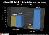 Silver Etf Vs Physical Images