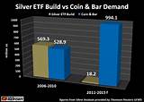 Silver Etf Price Pictures