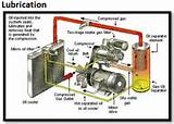 Images of Gas Compressor Lubrication System