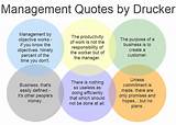 Management Definition By Peter Drucker Pictures