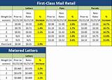 First Class Mail Postcard Rate Pictures