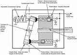Hydraulic Pump Pressure Compensator