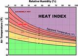 Pictures of What Is The Heat Index Formula