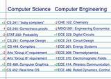 Photos of Computer Engineer Vs Electrical Engineer