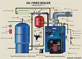 Radiant Heat Oil Boiler Pictures