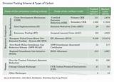 Carbon Credit Market Price Images