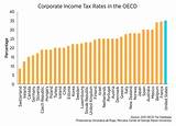 Corporate Income Tax Rates Images