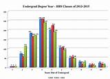 Photos of Harvard Graduate School Admissions Statistics