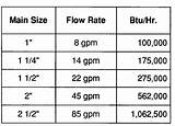 Flow Rate For Hydronic Heating Pictures