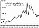 California Department Of Real Estate License Images