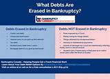 Pictures of Student Loans Included In Bankruptcy