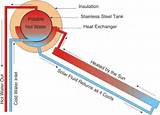 Images of Thermosiphon Solar Water Heater